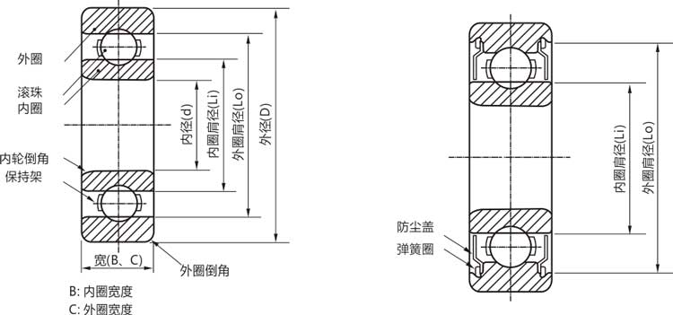 高精密16101zz/rs/rz/開(kāi)式微型深溝球軸承結(jié)構(gòu)說(shuō)明